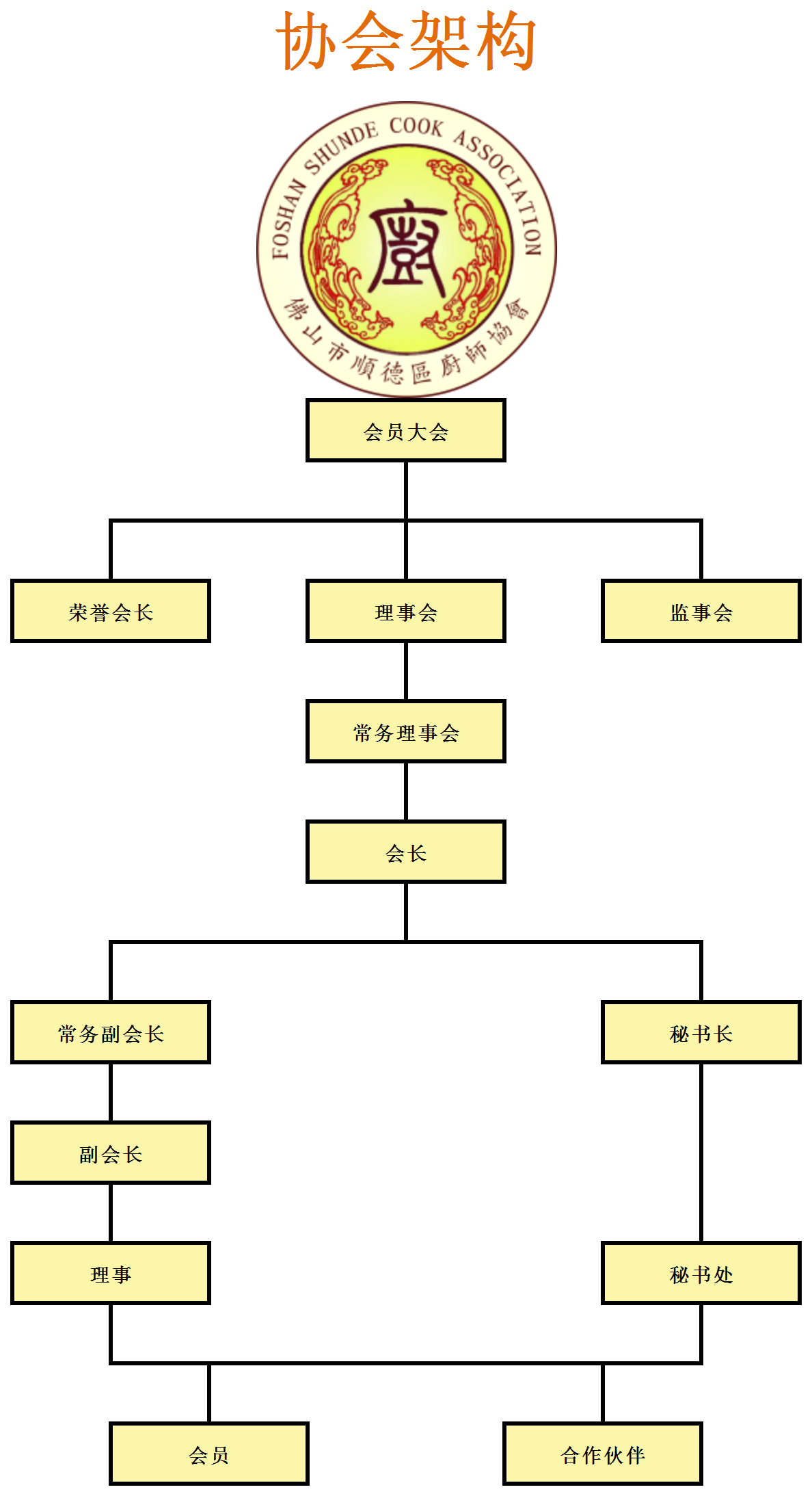 协会架构图_Sheet1.png