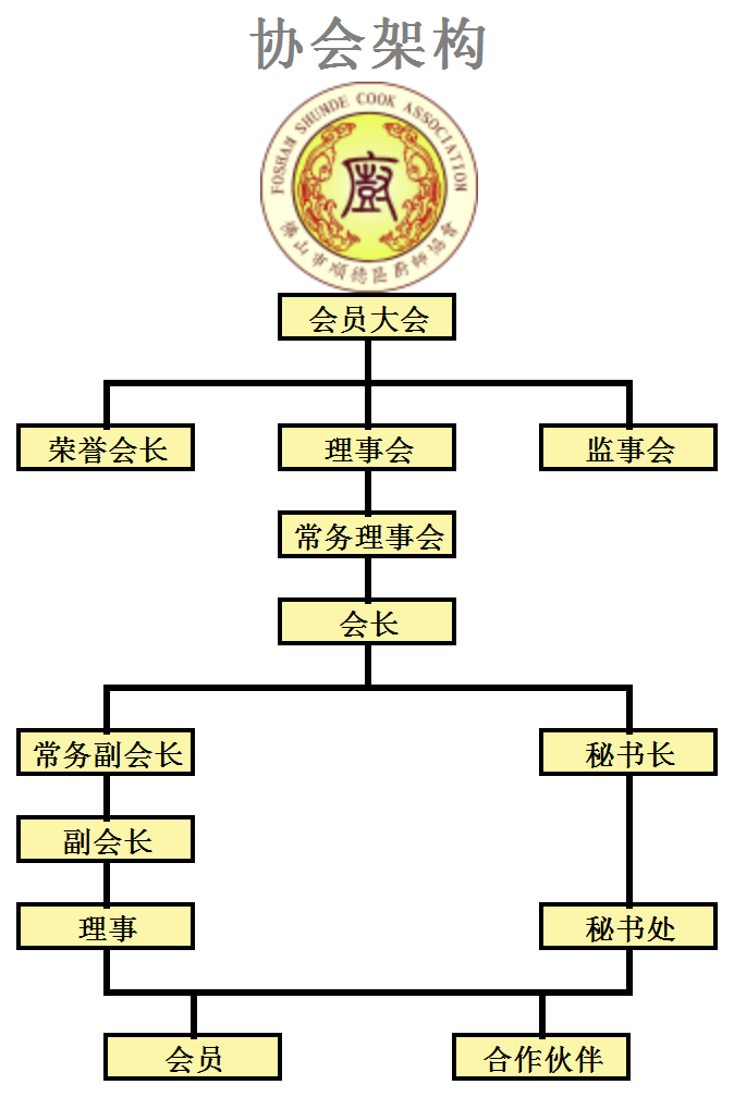 协会架构图_Sheet1(3).png